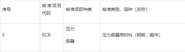 市場監(jiān)管總局發(fā)布：特種設備型式試驗機構核準規(guī)則(圖2)