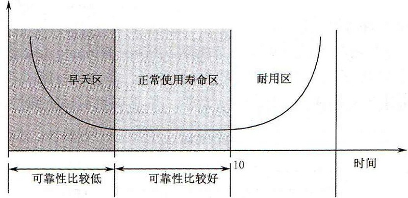 電子封裝可靠性測試需要做哪些測試？
